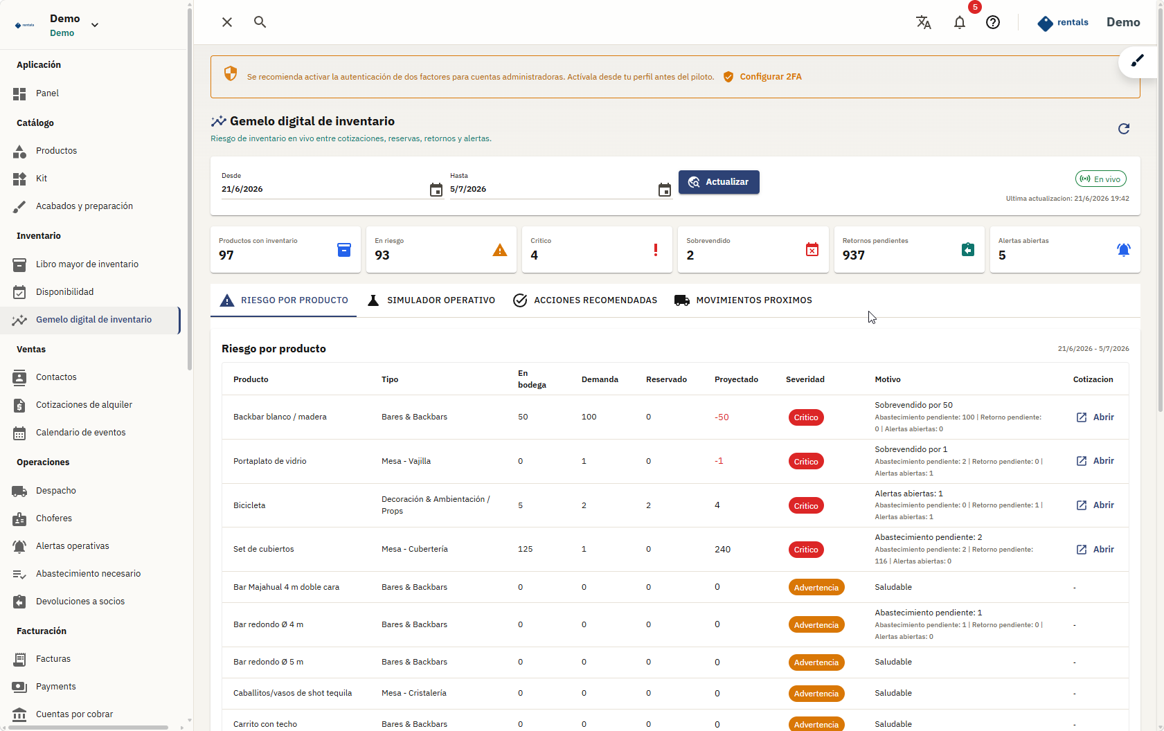 Gemelo digital de inventario
